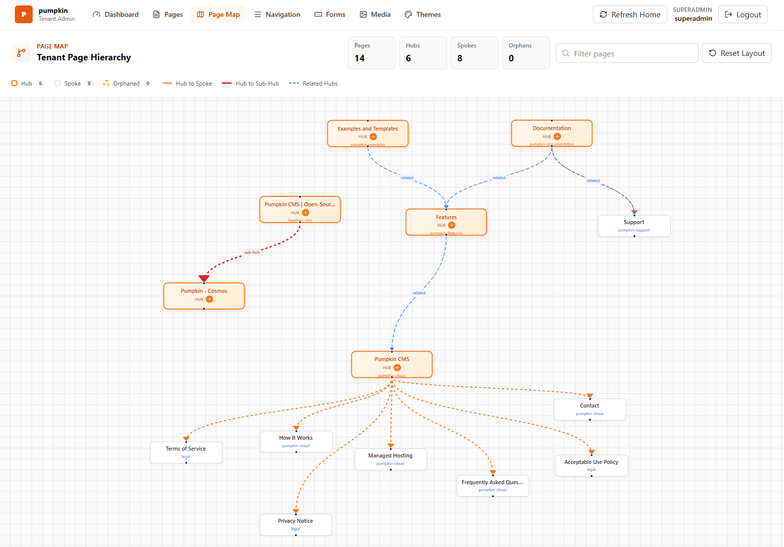 Pumpkin page map capture; verify current UI